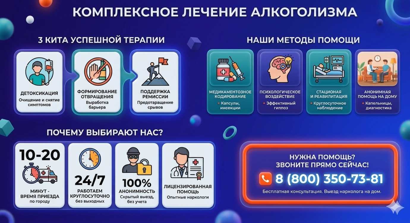 Инфографика о методах лечения алкоголизма в Рощинском: детоксикация, кодирование и анонимная помощь на дому от клиники Похмельная служба.
